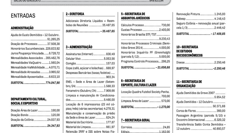 Prestando Contas – Outubro/24 a Janeiro/25